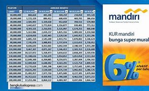 Bunga Pinjaman Bank Mandiri Taspen